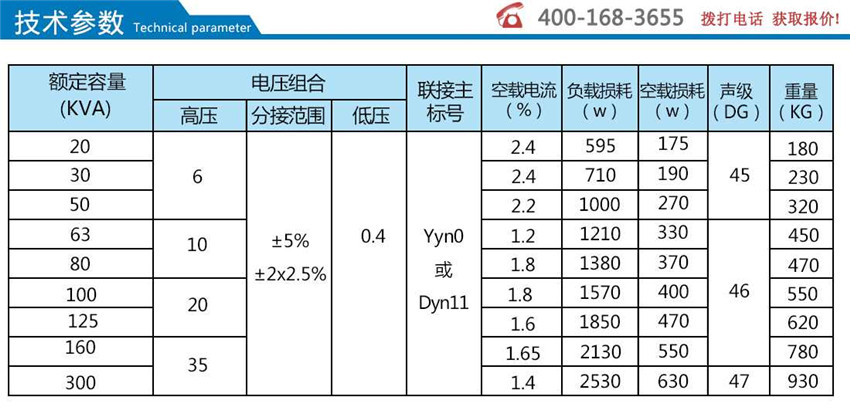 柜用干式變壓器技術(shù)參數(shù)